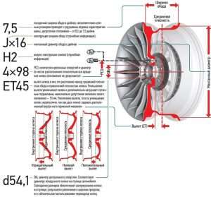 kak-pravilno-vybrat-diski-dlya-avtomobilya