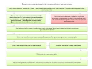 kakoj-shtraf-o-nezakonnom-podkljuchenii-k-vodoprovodu