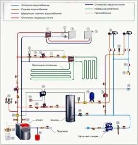 osobennosti-montazha-sistemy-otopleniya-v-chastnom-dome-instrukciya-po-sborke