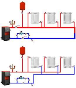kakaya-shema-otopleniya-odnoetazhnogo-doma-s-prinuditelnoj-cirkulyaciej-budet-optimalnoj