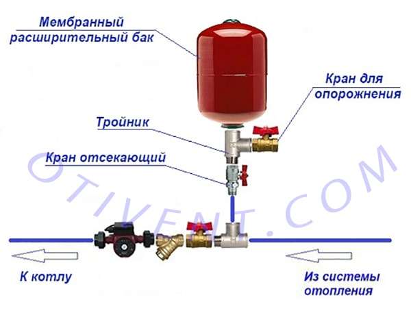 ustanovka-i-podkljuchenie-membrannogo-rasshiritelnogo-baka-v-sisteme-otopleniya