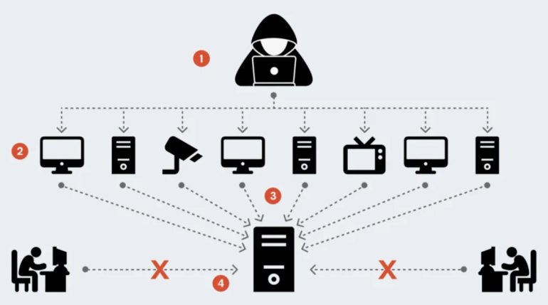 Защита от DDoS-атак: принципы фильтрации трафика и критерии выбора провайдера